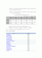 우리나라 임금 (산업별 임금, 중소기업 대기업 임금, 지역별 임금, 사회초년 임금, 여성 남성 임금 차이, 정규직 비정규직 임금 차이, 외국인 노동자 임금) 4페이지