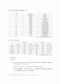 우리나라 임금 (산업별 임금, 중소기업 대기업 임금, 지역별 임금, 사회초년 임금, 여성 남성 임금 차이, 정규직 비정규직 임금 차이, 외국인 노동자 임금) 8페이지
