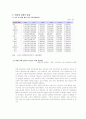 우리나라 임금 (산업별 임금, 중소기업 대기업 임금, 지역별 임금, 사회초년 임금, 여성 남성 임금 차이, 정규직 비정규직 임금 차이, 외국인 노동자 임금) 14페이지