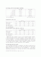 우리나라 임금 (산업별 임금, 중소기업 대기업 임금, 지역별 임금, 사회초년 임금, 여성 남성 임금 차이, 정규직 비정규직 임금 차이, 외국인 노동자 임금) 21페이지