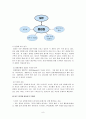 프라자 호텔 분석  9페이지