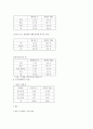 구전의 영향  18페이지
