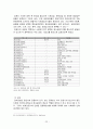 강원도  22페이지