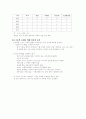 동대문 시장 분석  15페이지