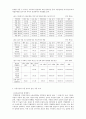 한국과 일본 과로사 비교 10페이지