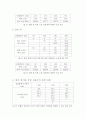(결과) 관 속의 파동 실험 4페이지