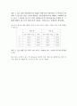 (결과) 관 속의 파동 실험 5페이지