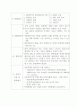 [창업] 냉면전문점 - 전민골 2페이지