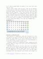 2013년 1학기 시장설계 과제 8페이지