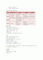 국제문화의 이해 타이핑 10페이지