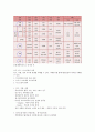 국제문화의 이해 타이핑 15페이지