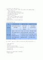 국제문화의 이해 타이핑 23페이지