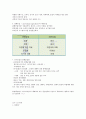 국제문화의 이해 타이핑 26페이지
