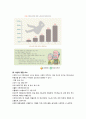 기본간호 6페이지