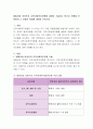 테일러와 로보츠의 지역사회복지모형에 대하여 기술하고 한가지 모형을 선택하여 그 모형의 특징에 대하여 논하시오. 2페이지