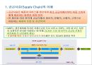 SCM의 개념과 발전 3페이지