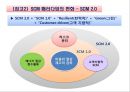 SCM의 개념과 발전 5페이지