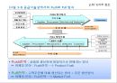SCM의 개념과 발전 15페이지
