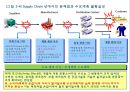 SCM의 개념과 발전 21페이지