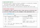 물류표준화와 물류공동화 PPT자료 4페이지