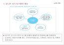 물류표준화와 물류공동화 PPT자료 13페이지