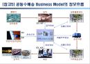 물류표준화와 물류공동화 PPT자료 19페이지