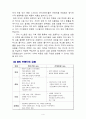 국내스파브랜드의 국외브랜드 대응전략 - 스파오(SPAO)와 유니클로(UNIQLO) 4페이지