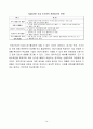 전략적 M&A - 국제M&A시장을 향하여  16페이지