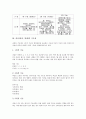 [기능성][장류 기능성][차 기능성][과실(과일, 열매) 기능성][타우린 기능성][화장품 기능성][장류][차][과실][타우린]장류의 기능성, 차의 기능성, 과실(과일, 열매)의 기능성, 타우린의 기능성, 화장품의 기능성  5페이지