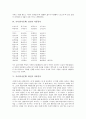 가사(가사문학) 면앙정가, 오섬가 작품분석, 가사(가사문학) 성주중흥가, 갑민가 작품분석, 가사(가사문학) 화전가, 상사별곡 작품분석, 가사(가사문학) 관동별곡 작품분석, 가사(가사문학) 속미인곡 작품분석 4페이지