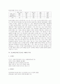동호회(인터넷 동호회, 카페)의 개념과 목적, 동호회(인터넷 동호회, 카페)의 역사, 동호회(인터넷 동호회, 카페) 시공간구조, 동호회(인터넷 동호회, 카페)와 정서적 유대, 동호회(인터넷 동호회, 카페)와 집단주의 4페이지