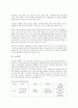 [전자공학][소프트웨어공학][화학공학][폐수공학][유전공학][조직공학][금융공학][교육공학][수업공학]전자공학, 소프트웨어공학, 화학공학, 폐수공학, 유전공학, 조직공학, 금융공학, 교육공학, 수업공학 분석 5페이지