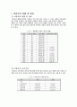 [분석/조사] 미혼모   4페이지