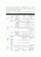[아동건강교육] 3-5세 누리과정에서의 건강교육부분을 설명하되 2007 개정 유치원교육과정과 표준보육과정과의 차이점을 비교하시오.  3페이지