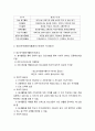 청소년의 자원봉사 2페이지