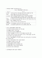 청소년의 자원봉사 4페이지