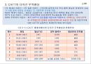 상품무역의 국제규범과 관세 및 비관세 장벽 5페이지