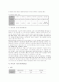 [퇴직금, 퇴직금 정의, 지급기준, 임원퇴직금, 퇴직금중간정산제도, 시민사회단체, NGO]퇴직금의 정의, 퇴직금의 지급기준, 퇴직금과 임원퇴직금, 퇴직금과 퇴직금중간정산제도, 퇴직금과 시민사회단체(NGO) 분석 4페이지