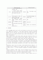 [연금, 공적 연금, 사적 연금, 노령연금, 근로자퇴직연금, 기업연금, 국민연금, 기초연금, 공무원연금]공적 연금, 사적 연금, 노령연금, 근로자퇴직연금(기업연금), 국민연금, 기초연금, 공무원연금 분석 7페이지