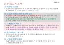 SCM의 실행기법과 e-SCM 19페이지