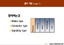 네트워크기초공부 33페이지