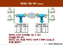 네트워크기초공부 48페이지