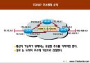 네트워크기초공부 88페이지