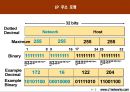 네트워크기초공부 89페이지