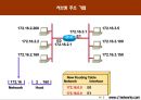 네트워크기초공부 97페이지