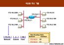 네트워크기초공부 98페이지