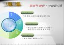 [미시경영조직론]비금전적 보상 14페이지
