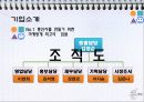 CJ헬로모바일 CJ Hello Mobile 마케팅 기획안.ppt 4페이지