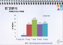 CJ헬로모바일 CJ Hello Mobile 마케팅 기획안.ppt 17페이지