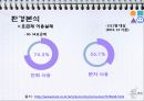CJ헬로모바일 CJ Hello Mobile 마케팅 기획안.ppt 18페이지